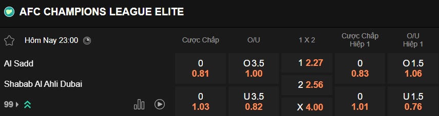 Nhận định, soi kèo Al-Sadd vs Shabab Al Ahli, 23h00 ngày 23/12: Chiến thắng đầu tiên - Ảnh 5