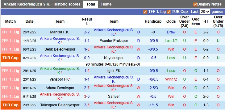Nhận định, soi kèo Ankara Keciorengucu vs Beyoglu Yeni Carsi: Bổn cũ soạn lại - Ảnh 1