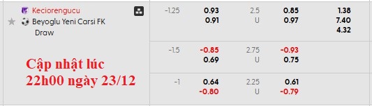 Nhận định, soi kèo Ankara Keciorengucu vs Beyoglu Yeni Carsi: Bổn cũ soạn lại - Ảnh 5