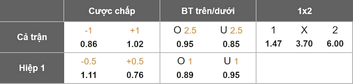 Nhận định, soi kèo Arsenal vs Crystal Palace, 3h00 ngày 24/12: Chủ nhà tự tin - Ảnh 1