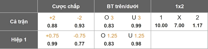 Nhận định, soi kèo Caldas vs Braga, 1h45 ngày 24/12: Quá khác biệt - Ảnh 1