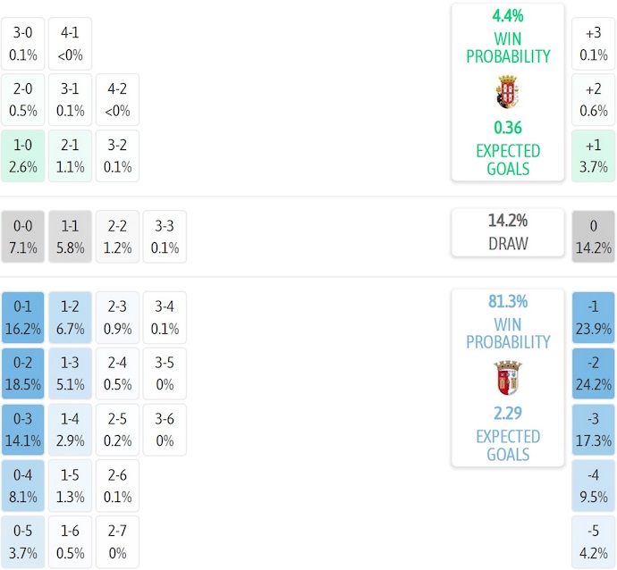 Nhận định, soi kèo Caldas vs Braga, 1h45 ngày 24/12: Quá khác biệt - Ảnh 5
