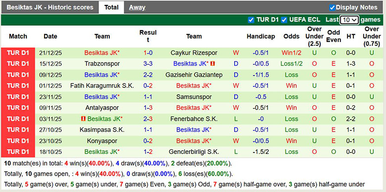 Nhận định, soi kèo Fenerbahce vs Besiktas, 0h30 ngày 24/12: Tưng bừng - Ảnh 3