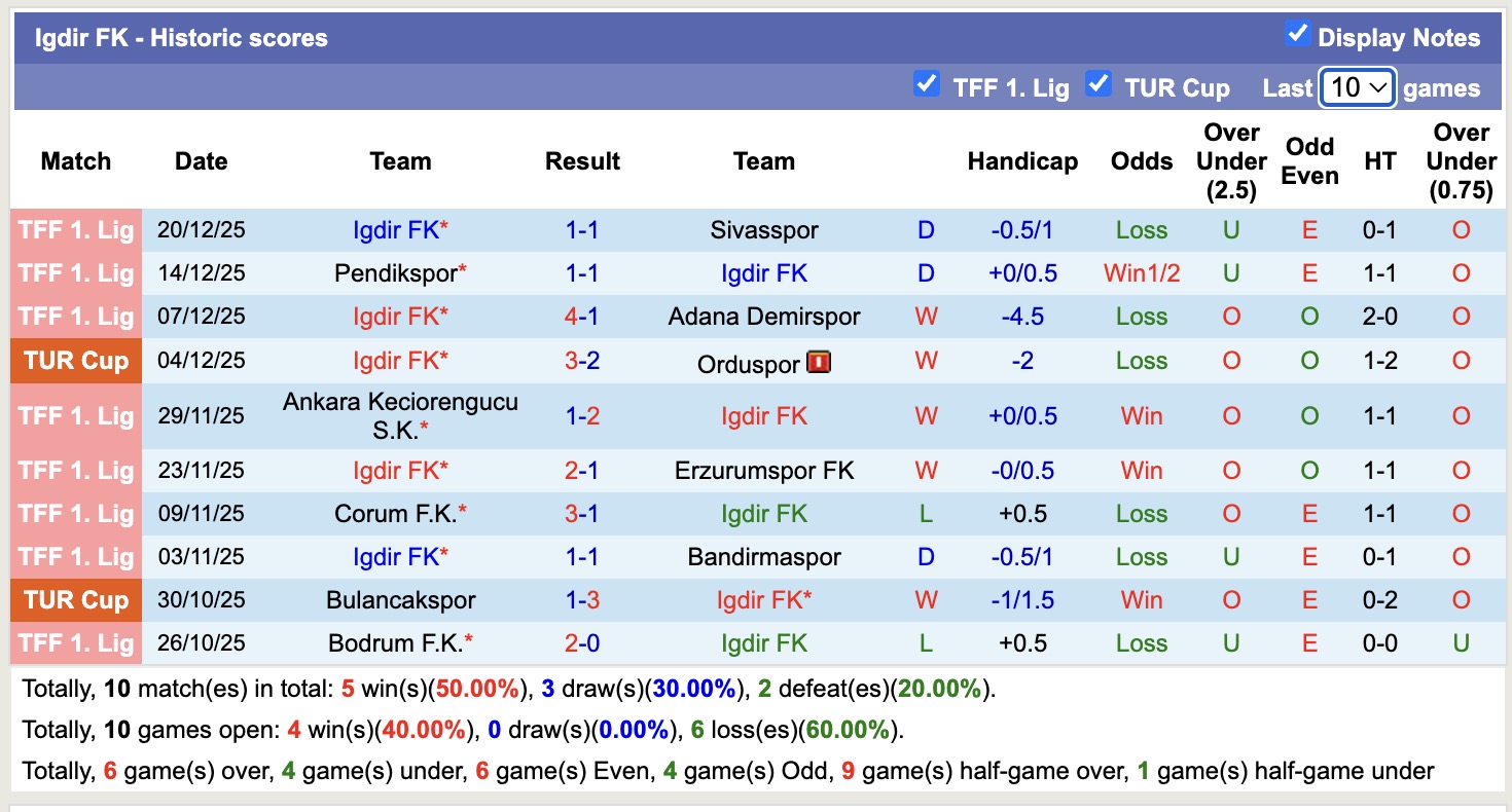 Nhận định, soi kèo Igdir vs Aliaga FUTBOL AS, 17h00 ngày 24/12: Thể hiện đẳng cấp - Ảnh 1