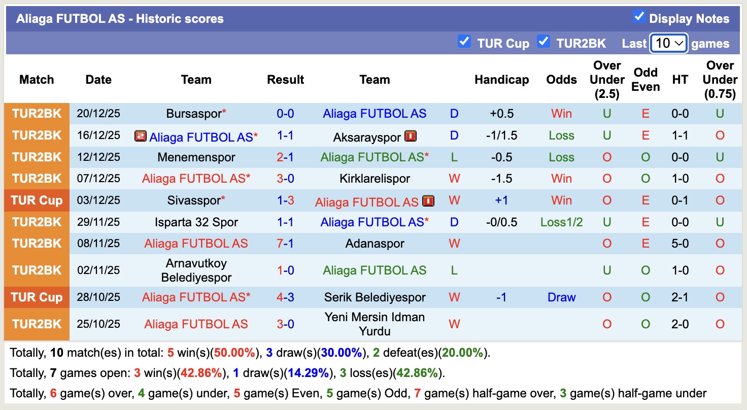 Nhận định, soi kèo Igdir vs Aliaga FUTBOL AS, 17h00 ngày 24/12: Thể hiện đẳng cấp - Ảnh 2