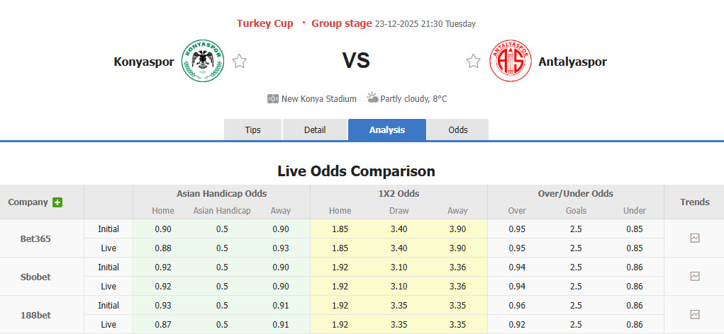 Nhận định, soi kèo Konyaspor vs Antalyaspor, 21h30 ngày 23/12: Khởi đầu chậm chạp - Ảnh 1