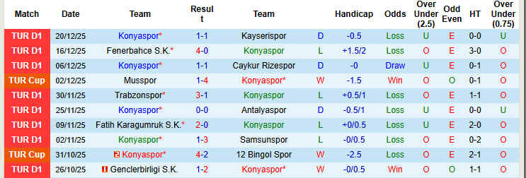 Nhận định, soi kèo Konyaspor vs Antalyaspor, 21h30 ngày 23/12: Khởi đầu chậm chạp - Ảnh 2