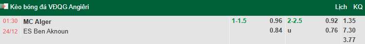 Nhận định, soi kèo MC Alger vs Ben Aknoun, 1h30 ngày 24/12: Chênh lệch - Ảnh 1