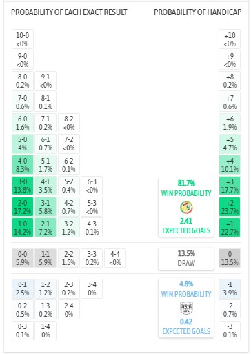Nhận định, soi kèo Senegal vs Botswana, 22h00 ngày 23/12: Đầu xuôi đuôi lọt - Ảnh 6