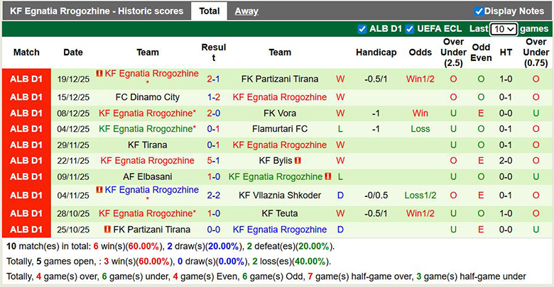 Nhận định, soi kèo Teuta vs Egnatia Rrogozhine, 0h ngày 24/12: Lợi thế nhỏ - Ảnh 3