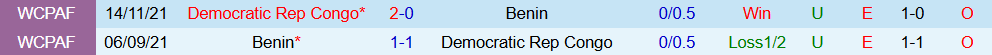 Soi kèo góc CH Congo vs Benin, 23h00 ngày 23/12 - Ảnh 3