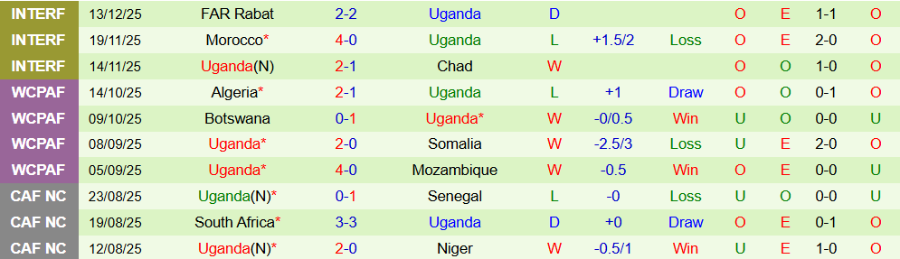 Soi kèo góc Tunisia vs Uganda, 03h00 ngày 24/12 - Ảnh 2