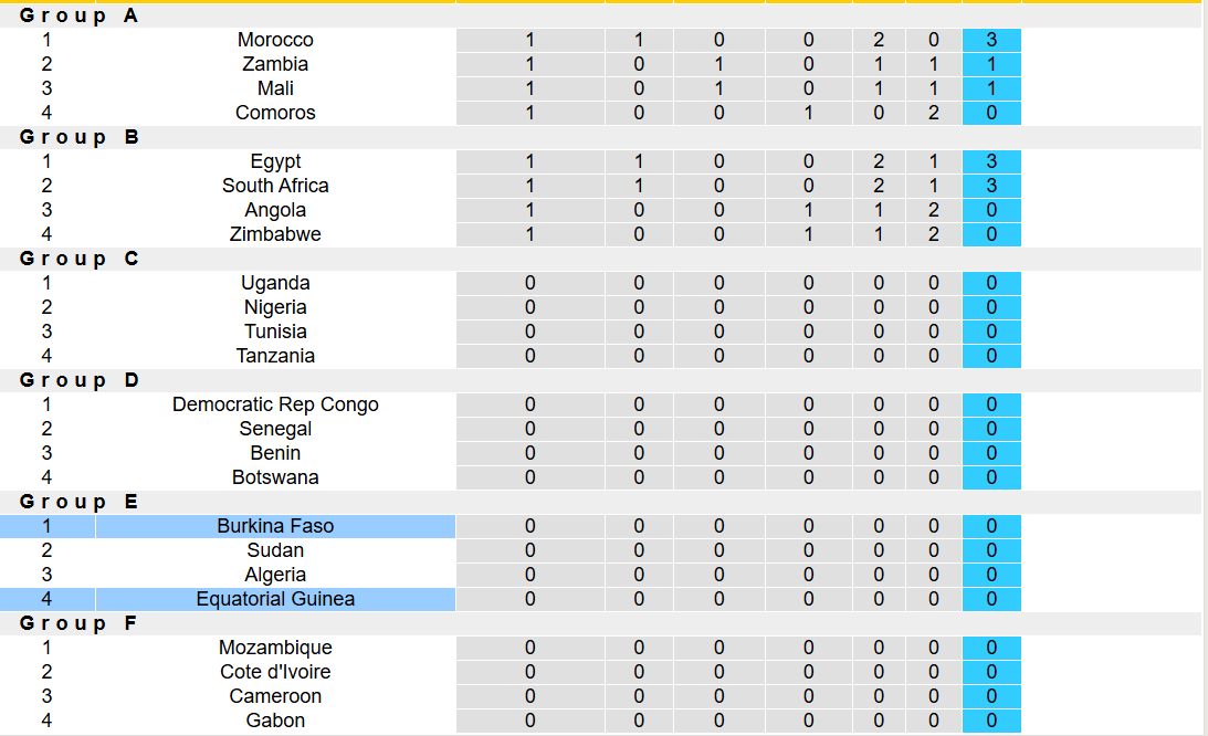Chuy&ecirc;n gia Tony Ansell dự đo&aacute;n Burkina Faso vs Guinea X&iacute;ch Đạo, 19h30 ng&agrave;y 24/12 - Ảnh 4