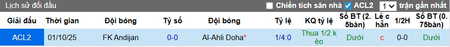 Nhận định, soi kèo Al-Ahli Doha vs Andijan, 23h00 ngày 24/12: Khách cúi đầu - Ảnh 2