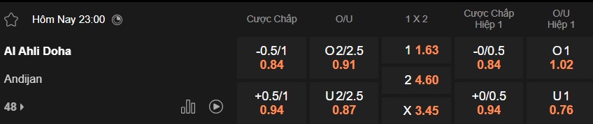 Nhận định, soi kèo Al-Ahli Doha vs Andijan, 23h00 ngày 24/12: Khách cúi đầu - Ảnh 5