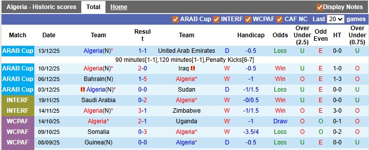 Nhận định, soi kèo Algeria vs Sudan, 22h00 ngày 24/12: Khởi đầu khó nhọc - Ảnh 1