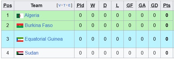 Nhận định, soi kèo Algeria vs Sudan, 22h00 ngày 24/12: Khởi đầu khó nhọc - Ảnh 4