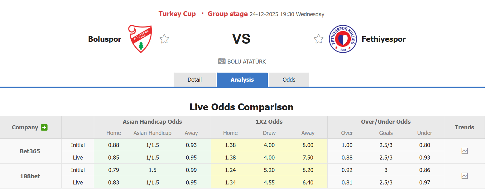 Nhận định, soi kèo Boluspor vs Fethiyespor, 19h30 ngày 24/12: Xứng đáng giành vé - Ảnh 1