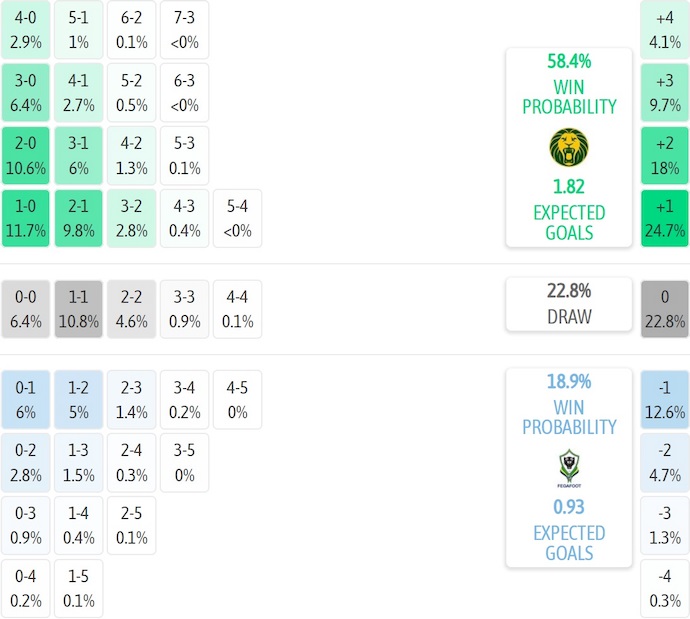 Nhận định, soi kèo Cameroon vs Gabon, 3h00 ngày 25/12: Thận trọng - Ảnh 7