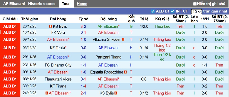 Nhận định, soi kèo Elbasani vs Tirana, 22h30 ngày 24/12: Bệ phóng sân nhà - Ảnh 4