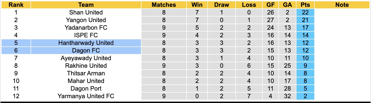 Nhận định, soi kèo Hantharwady United vs Dagon, 16h30 ngày 25/12: Điểm tựa sân nhà - Ảnh 4