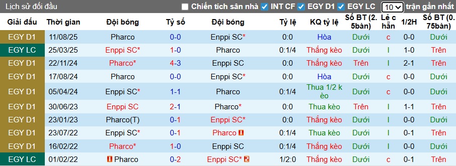 Nhận định, soi kèo Pharco vs Enppi, 22h00 ngày 24/12: Gieo sầu cho chủ nhà - Ảnh 2