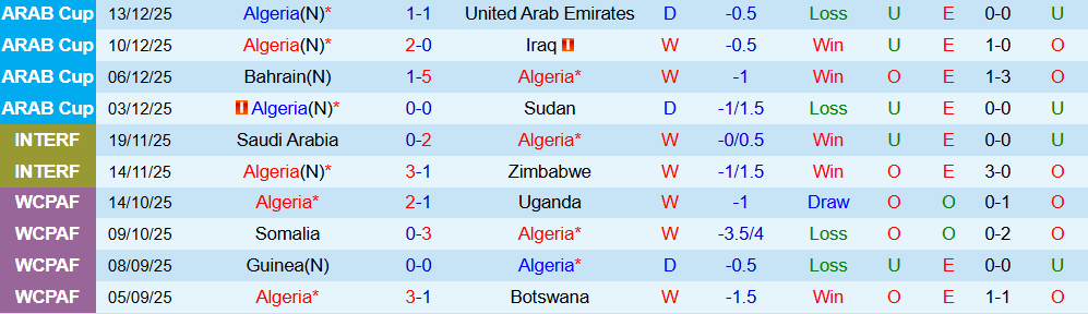 Soi kèo góc Algeria vs Sudan, 23h00 ngày 24/12 - Ảnh 2