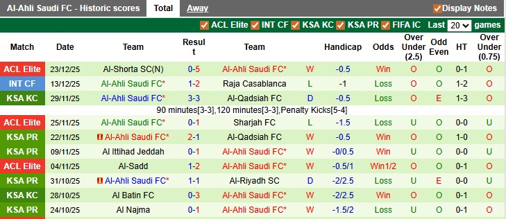 Nhận định, soi kèo Al Fateh vs Al-Ahli, 20h05 ngày 26/12: Quy về một mối - Ảnh 2
