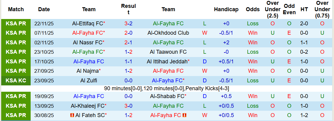 Nhận định, soi kèo Al-Fayha vs Al-Hazem, 21h50 ngày 25/12: Khoảng cách không đổi - Ảnh 2
