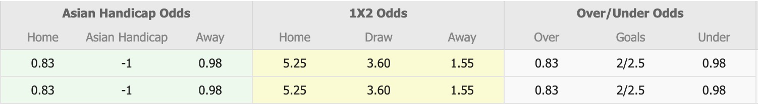 Nhận định, soi kèo Arambagh KS vs Bangladesh Police, 15h30 ngày 26/12: 3 điểm nhọc nhằn - Ảnh 1