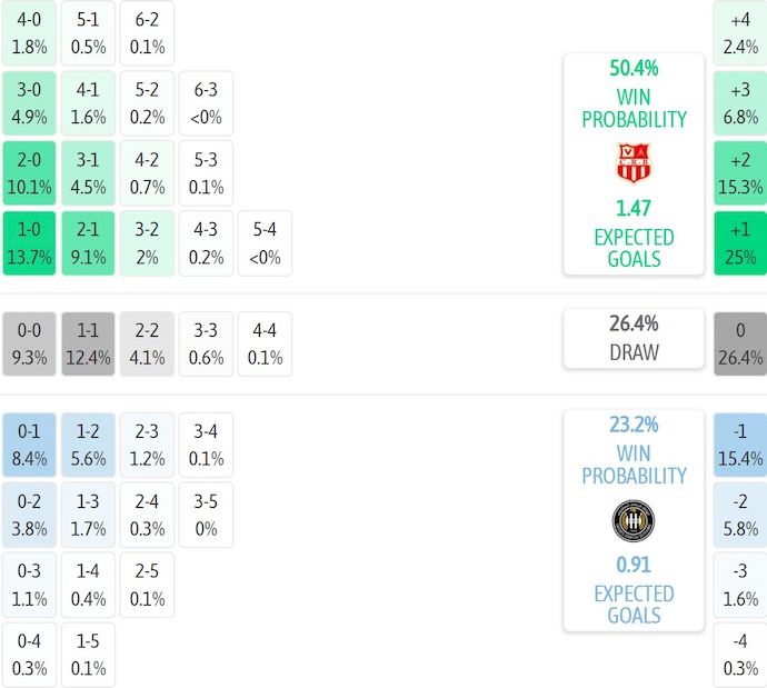Nhận định, soi kèo Belouizdad vs ES Setif, 1h30 ngày 26/12: Phong độ đang lên - Ảnh 6