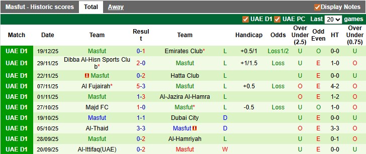 Nhận định, soi kèo Dubai United vs Masfut, 19h50 ngày 26/12: Đánh chiếm top 1 - Ảnh 2