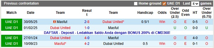 Nhận định, soi kèo Dubai United vs Masfut, 19h50 ngày 26/12: Đánh chiếm top 1 - Ảnh 3