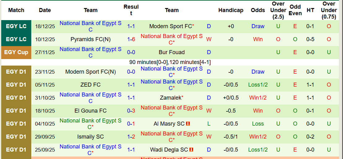 Nhận định, soi kèo El Gouna vs National Bank of Egypt, 22h00 ngày 25/12: Đứt mạch toàn thắng - Ảnh 6