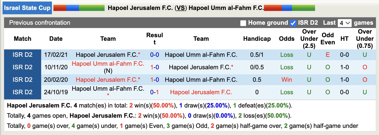Nhận định, soi kèo Hapoel Jerusalem vs Hapoel Umm al-Fahm, 19h00 ngày 26/12: Tìm lại niềm vui - Ảnh 5