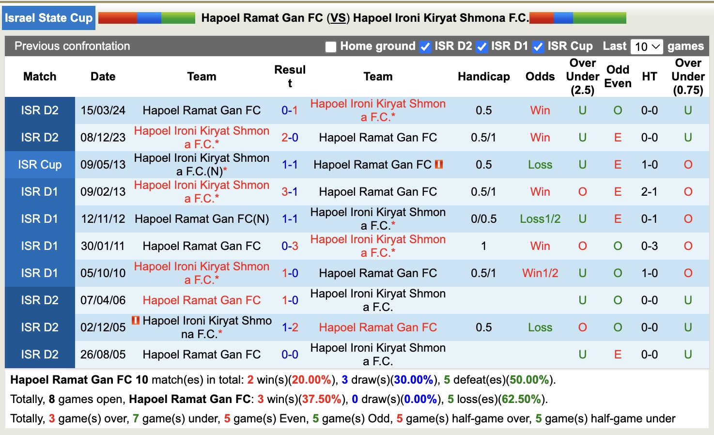 Nhận định, soi kèo Hapoel Ramat Gan vs Hapoel Ironi Kiryat Shmona, 19h00 ngày 26/12: Sáng cửa dưới - Ảnh 4