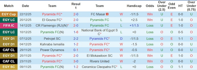 Nhận định, soi kèo Pyramids vs Ismaily, 1h00 ngày 26/12: Khó thắng - Ảnh 2