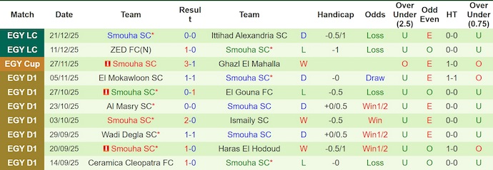Nhận định, soi kèo Zamalek vs Smouha, 1h00 ngày 26/12: Giữ chắc ngôi đầu - Ảnh 3