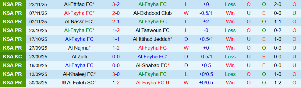 Soi kèo góc Al-Fayha vs Al-Hazem, 21h50 ngày 25/12 - Ảnh 1