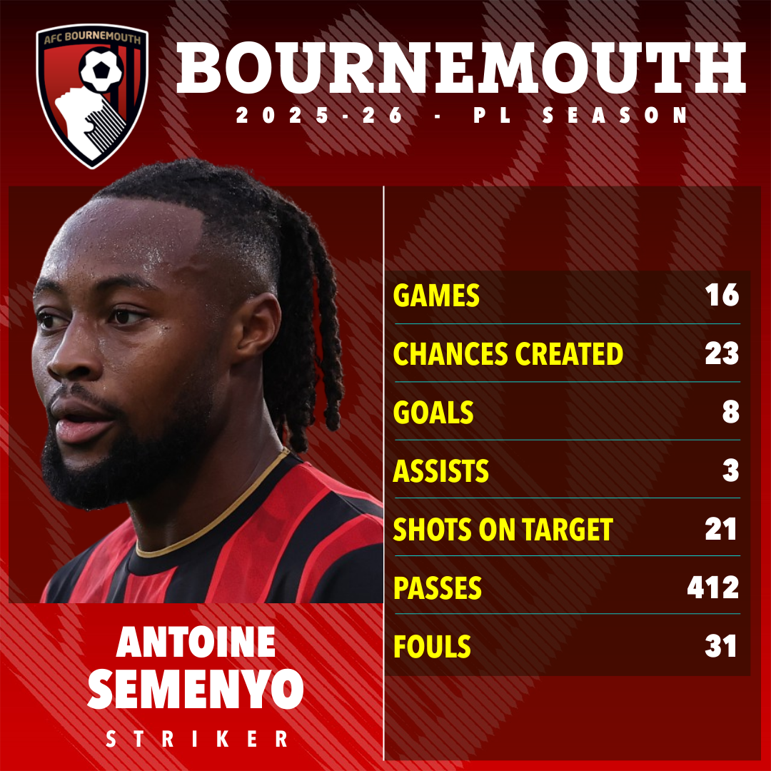 10 &lsquo;bom tấn&rsquo; c&oacute; thể nổ trong kỳ chuyển nhượng m&ugrave;a Đ&ocirc;ng 2026 - Ảnh 1