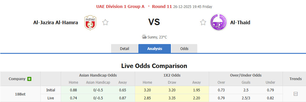 Nhận định, soi kèo Al-Jazira Al-Hamra vs Al-Thaid, 19h45 ngày 26/12: Tâm lý căng cứng - Ảnh 1