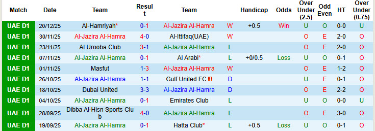 Nhận định, soi kèo Al-Jazira Al-Hamra vs Al-Thaid, 19h45 ngày 26/12: Tâm lý căng cứng - Ảnh 2