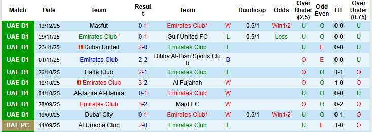 Nhận định, soi kèo Emirates Club vs Al Arabi, 19h45 ngày 26/12: Tự bắn vào chân - Ảnh 2