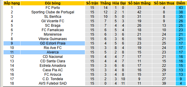 Nhận định, soi kèo Estoril Praia vs Alverca - Ảnh 4