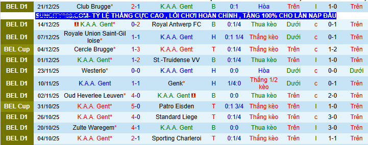 Nhận định, soi kèo Gent vs Westerlo - Ảnh 1