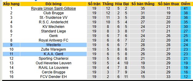 Nhận định, soi kèo Gent vs Westerlo - Ảnh 4
