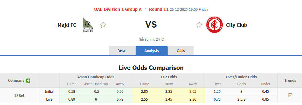 Nhận định, soi kèo Majd vs Dubai City, 19h50 ngày 26/12: Chủ nhà gây thất vọng - Ảnh 1