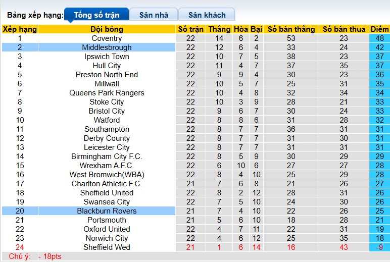 Nhận định, soi kèo Middlesbrough vs Blackburn, 22h00 ngày 26/12: Bệ phóng sân nhà - Ảnh 1
