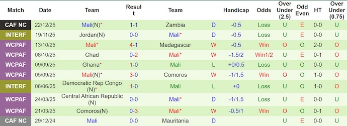 Nhận định, soi kèo Morocco vs Mali, 3h00 ngày 27/12: Giành vé sớm - Ảnh 3