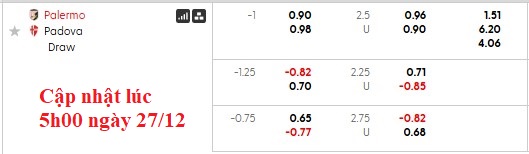 Nhận định, soi kèo Palermo vs Padova, 23h15 ngày 27/12: Chênh lệch - Ảnh 5